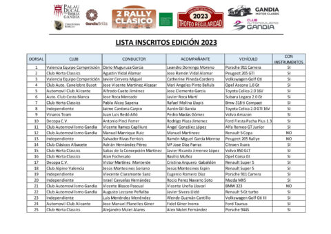 inscritos rally 23